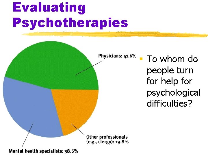 Evaluating Psychotherapies § To whom do people turn for help for psychological difficulties? 