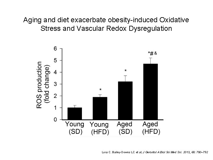 Aging and diet exacerbate obesity-induced Oxidative Stress and Vascular Redox Dysregulation Lora C. Bailey-Downs