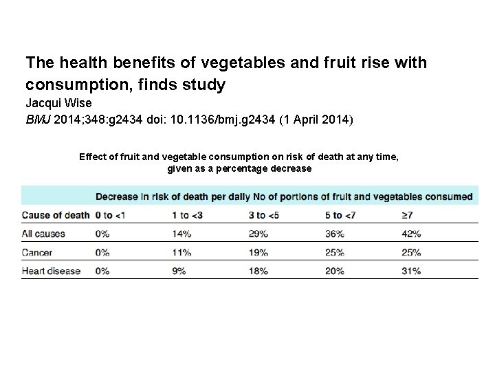 The health benefits of vegetables and fruit rise with consumption, finds study Jacqui Wise