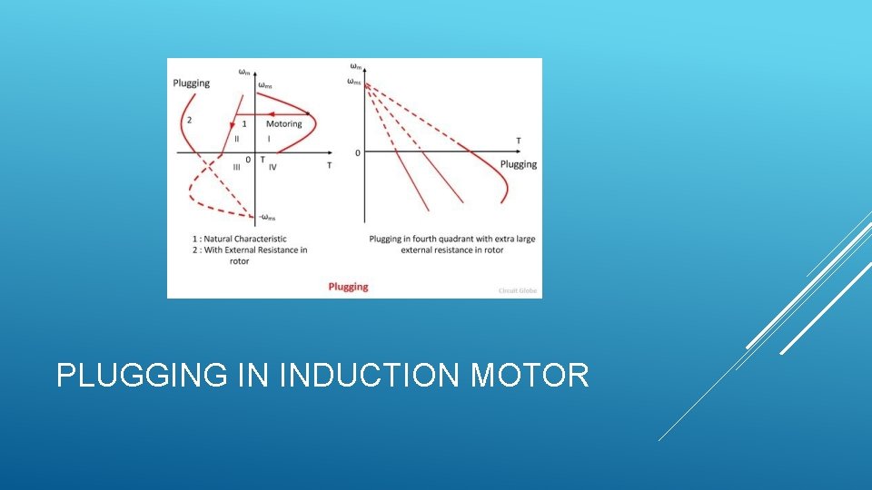 PLUGGING IN INDUCTION MOTOR 