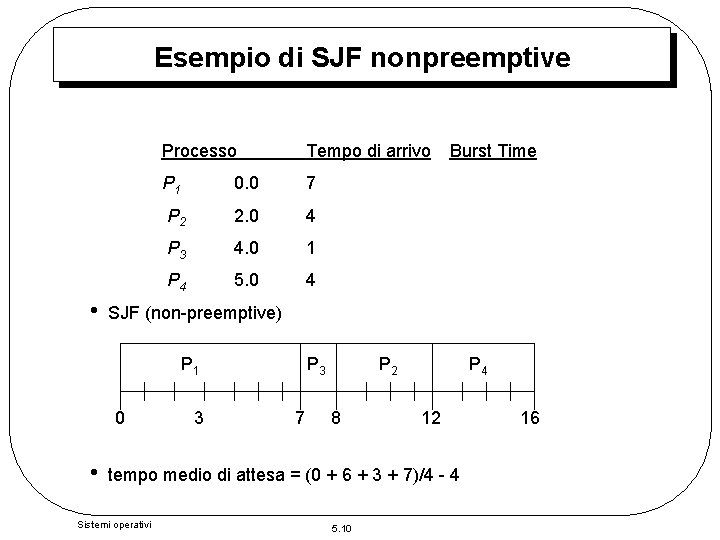 Esempio di SJF nonpreemptive • Processo Tempo di arrivo P 1 0. 0 7