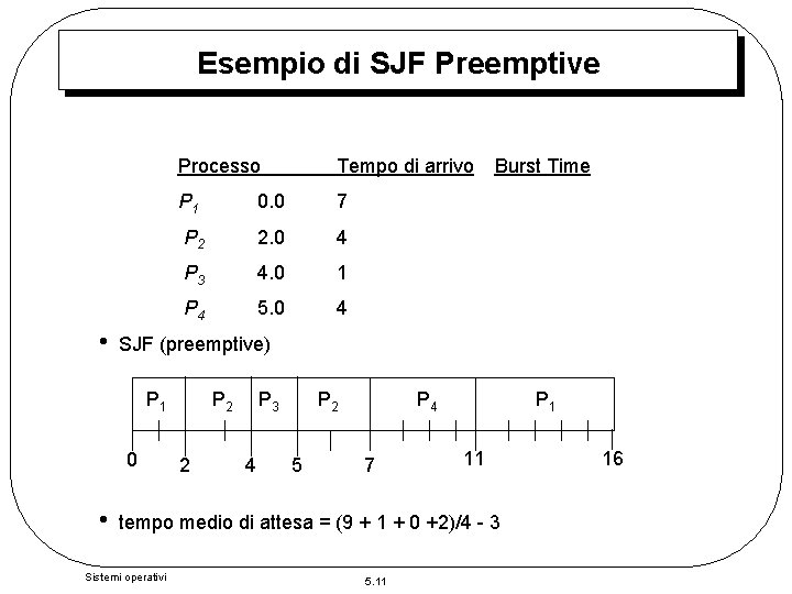 Esempio di SJF Preemptive • Processo Tempo di arrivo P 1 0. 0 7