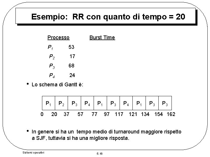 Esempio: RR con quanto di tempo = 20 Processo • P 1 53 P
