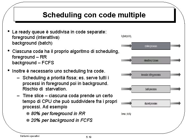 Scheduling con code multiple • La ready queue è suddivisa in code separate: foreground