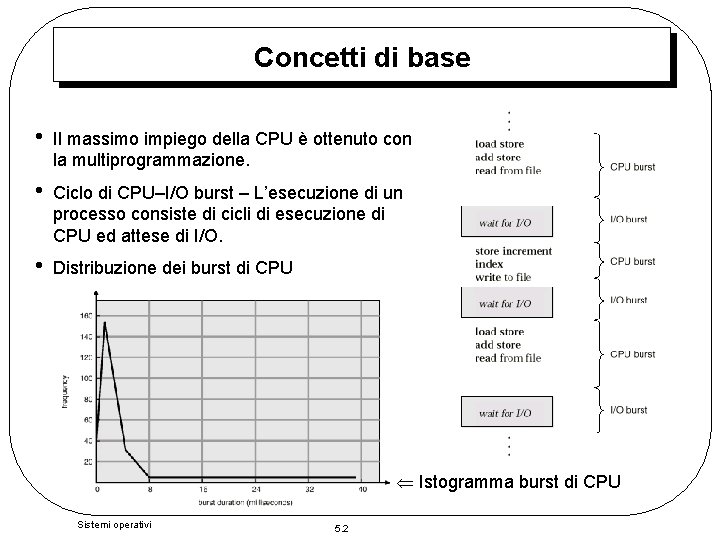 Concetti di base • Il massimo impiego della CPU è ottenuto con la multiprogrammazione.