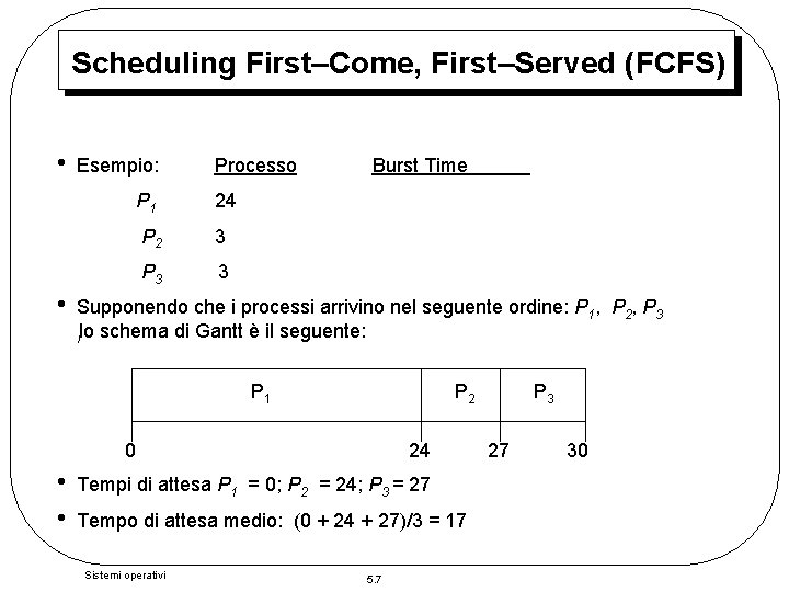 Scheduling First–Come, First–Served (FCFS) • • Esempio: Processo P 1 24 P 2 3