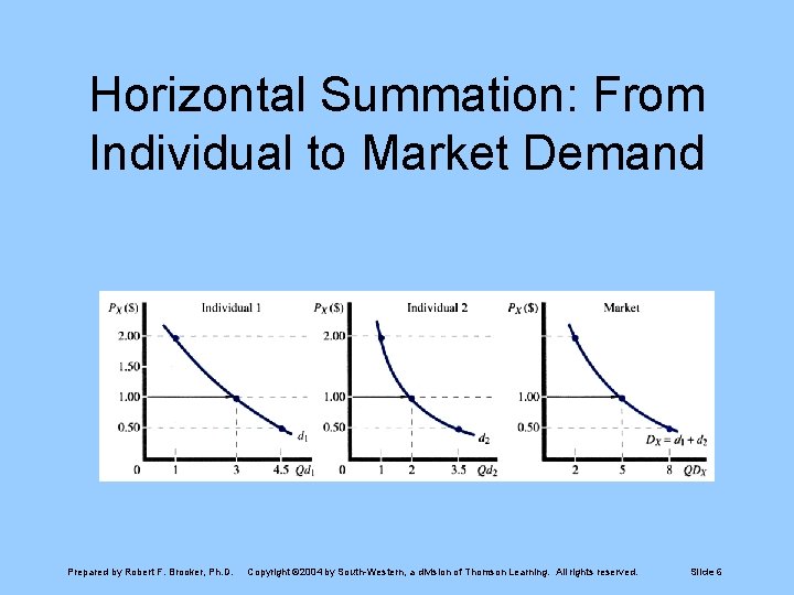 Horizontal Summation: From Individual to Market Demand Prepared by Robert F. Brooker, Ph. D.