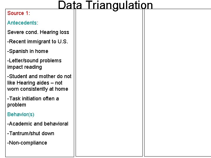 Source 1: Data Triangulation Antecedents: Severe cond. Hearing loss -Recent immigrant to U. S.