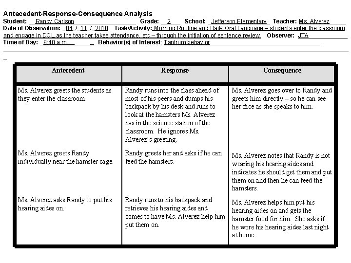 Antecedent-Response-Consequence Analysis Student: __Randy Carlson__________ Grade: __2___ School: _Jefferson Elementary_ Teacher: Ms. Alverez_____ Date