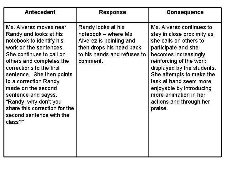 Antecedent Response Consequence Ms. Alverez moves near Randy and looks at his notebook to