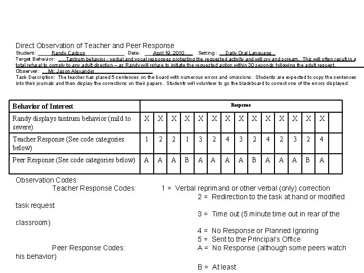 Direct Observation of Teacher and Peer Response Student: _____Randy Carlson_______ Date: ___April 19, 2010___
