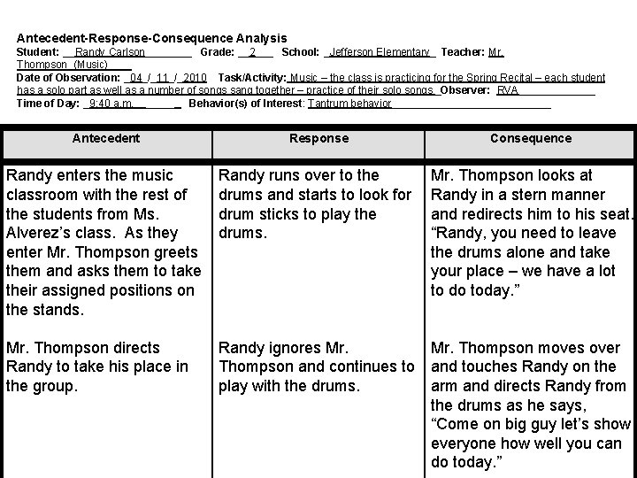 Antecedent-Response-Consequence Analysis Student: __Randy Carlson____ Grade: __2___ School: _Jefferson Elementary_ Teacher: Mr. Thompson_(Music)____ Date