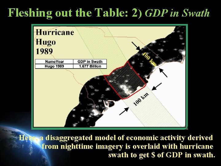 Fleshing out the Table: 2) GDP in Swath Here, a disaggregated model of economic