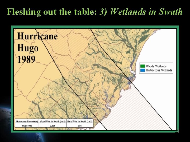 Fleshing out the table: 3) Wetlands in Swath 
