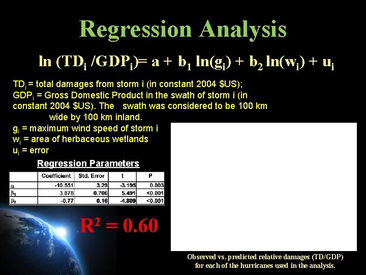 Regression Analysis ln (TDi /GDPi)= a + b 1 ln(gi) + b 2 ln(wi) Regression Analysis ln (TDi /GDPi)= a + b 1 ln(gi) + b 2 ln(wi)