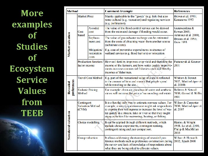 More examples of Studies of Ecosystem Service Values from TEEB 