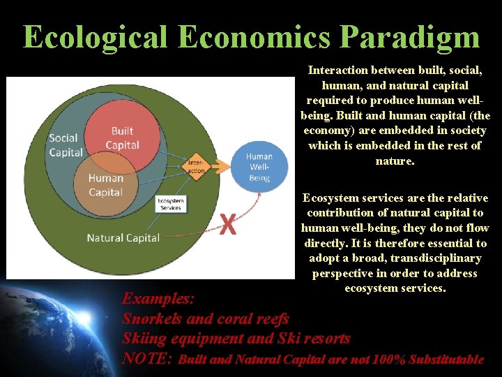 Ecological Economics Paradigm Interaction between built, social, human, and natural capital required to produce Ecological Economics Paradigm Interaction between built, social, human, and natural capital required to produce