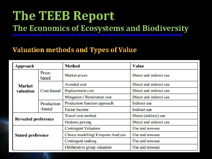 The TEEB Report The Economics of Ecosystems and Biodiversity http: //www. teebweb. org/wp-content/uploads/2013/04/D 0