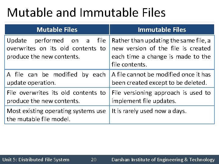 Mutable and Immutable Files Mutable Files Immutable Files Update performed on a file Rather Mutable and Immutable Files Mutable Files Immutable Files Update performed on a file Rather