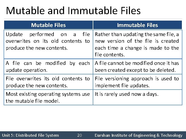 Mutable and Immutable Files Mutable Files Immutable Files Update performed on a file Rather