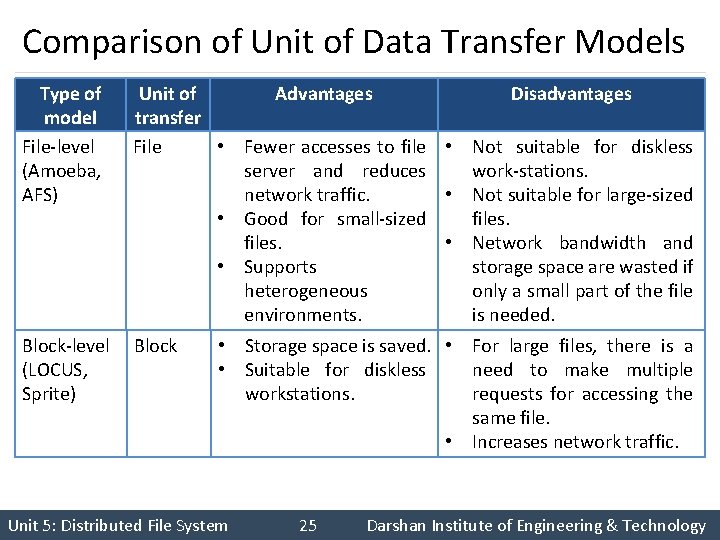 Comparison of Unit of Data Transfer Models Type of model File-level (Amoeba, AFS) Unit