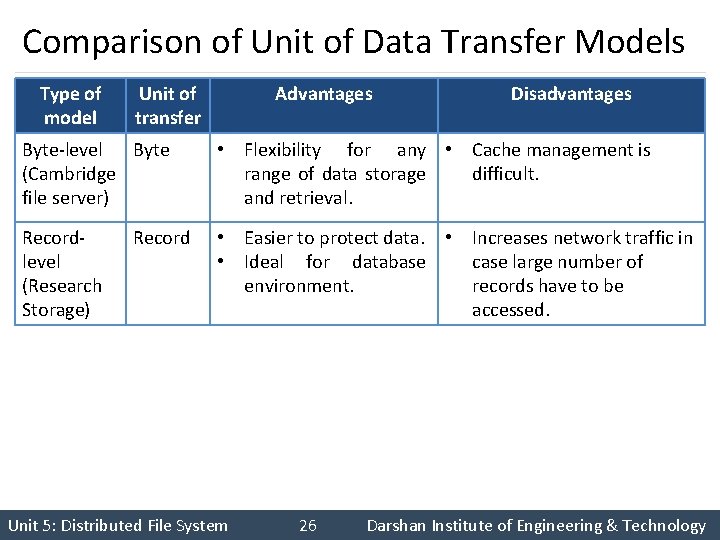 Comparison of Unit of Data Transfer Models Type of model Unit of transfer Advantages