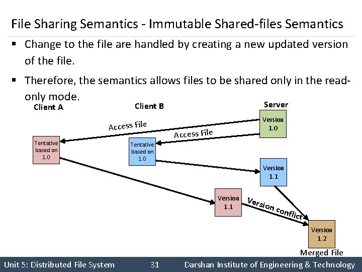 File Sharing Semantics - Immutable Shared-files Semantics § Change to the file are handled