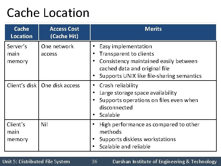 Cache Location Server’s main memory Access Cost (Cache Hit) One network access Merits •