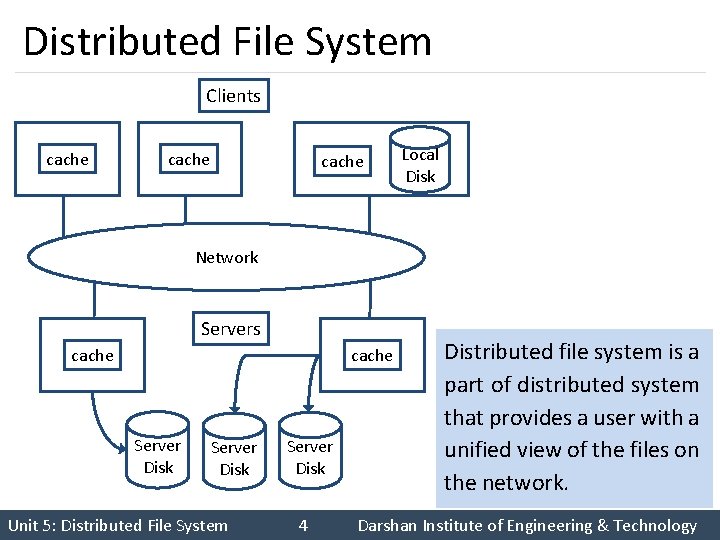 Distributed File System Clients cache Local Disk Network Servers cache Server Disk Unit 5: