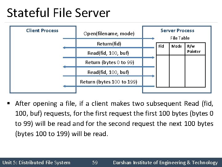 Stateful File Server Client Process Open(filename, mode) Return(fid) Read(fid, 100, buf) Server Process File