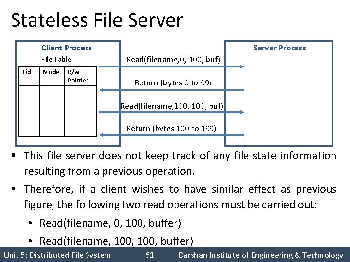 Stateless File Server Client Process File Table Fid Mode R/w Pointer Server Process Read(filename, Stateless File Server Client Process File Table Fid Mode R/w Pointer Server Process Read(filename,