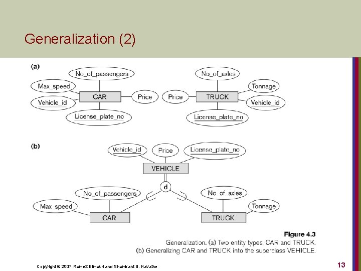 Generalization (2) Copyright © 2007 Ramez Elmasri and Shamkant B. Navathe 13 