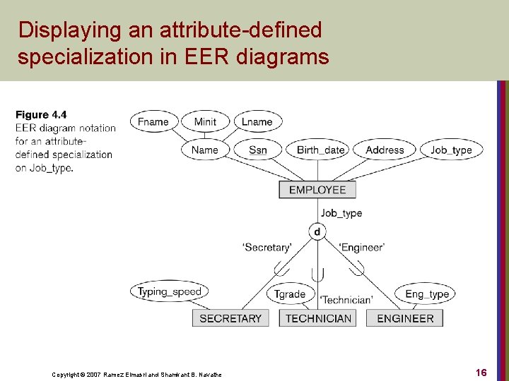 Displaying an attribute-defined specialization in EER diagrams Copyright © 2007 Ramez Elmasri and Shamkant