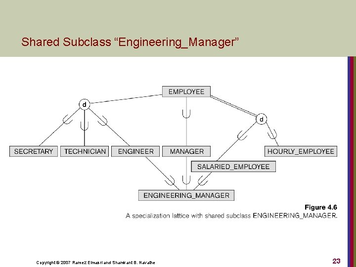 Shared Subclass “Engineering_Manager” Copyright © 2007 Ramez Elmasri and Shamkant B. Navathe 23 