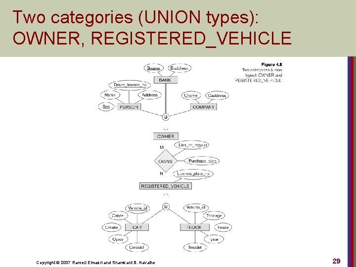 Two categories (UNION types): OWNER, REGISTERED_VEHICLE Copyright © 2007 Ramez Elmasri and Shamkant B.