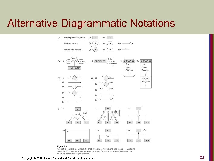 Alternative Diagrammatic Notations Copyright © 2007 Ramez Elmasri and Shamkant B. Navathe 32 