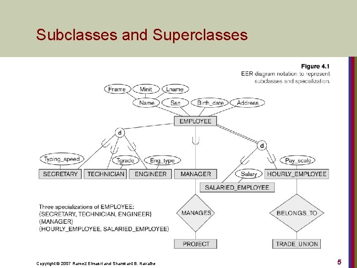 Subclasses and Superclasses Copyright © 2007 Ramez Elmasri and Shamkant B. Navathe 5 