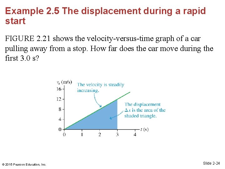 Example 2. 5 The displacement during a rapid start FIGURE 2. 21 shows the