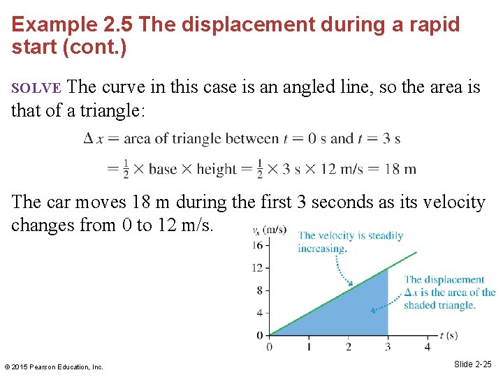 Example 2. 5 The displacement during a rapid start (cont. ) The curve in