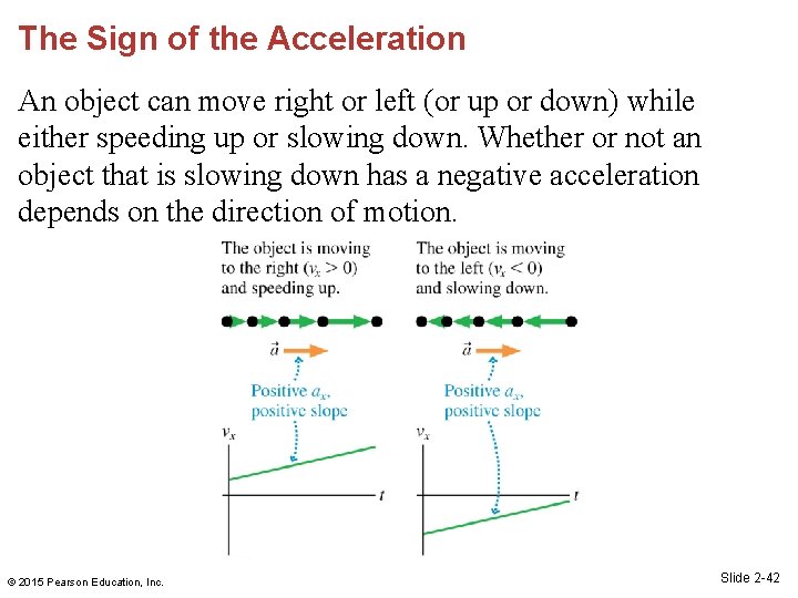 The Sign of the Acceleration An object can move right or left (or up