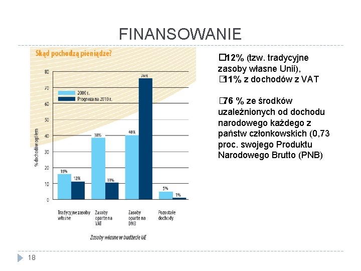 FINANSOWANIE � 12% (tzw. tradycyjne zasoby własne Unii), � 11% z dochodów z VAT