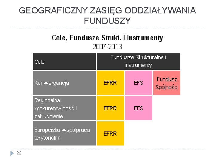 GEOGRAFICZNY ZASIĘG ODDZIAŁYWANIA FUNDUSZY 26 