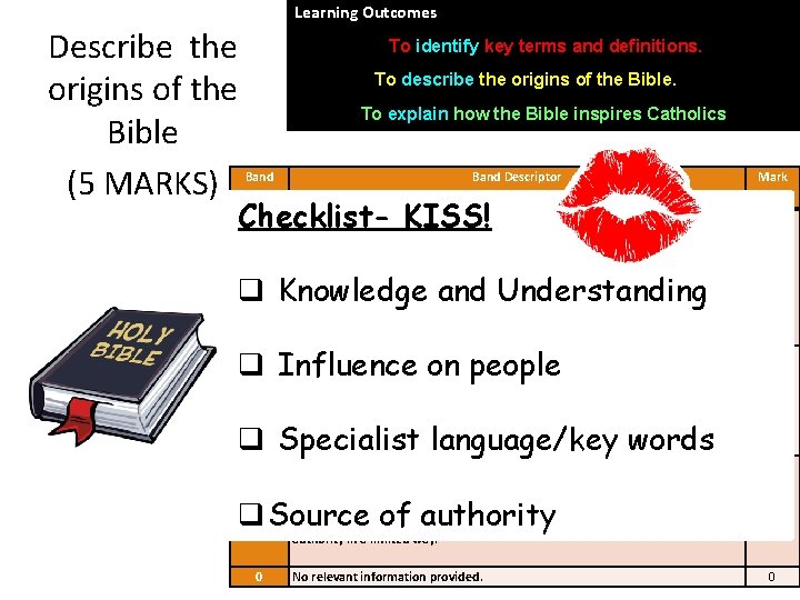 Learning Outcomes Describe the origins of the Bible (5 MARKS) To identify key terms