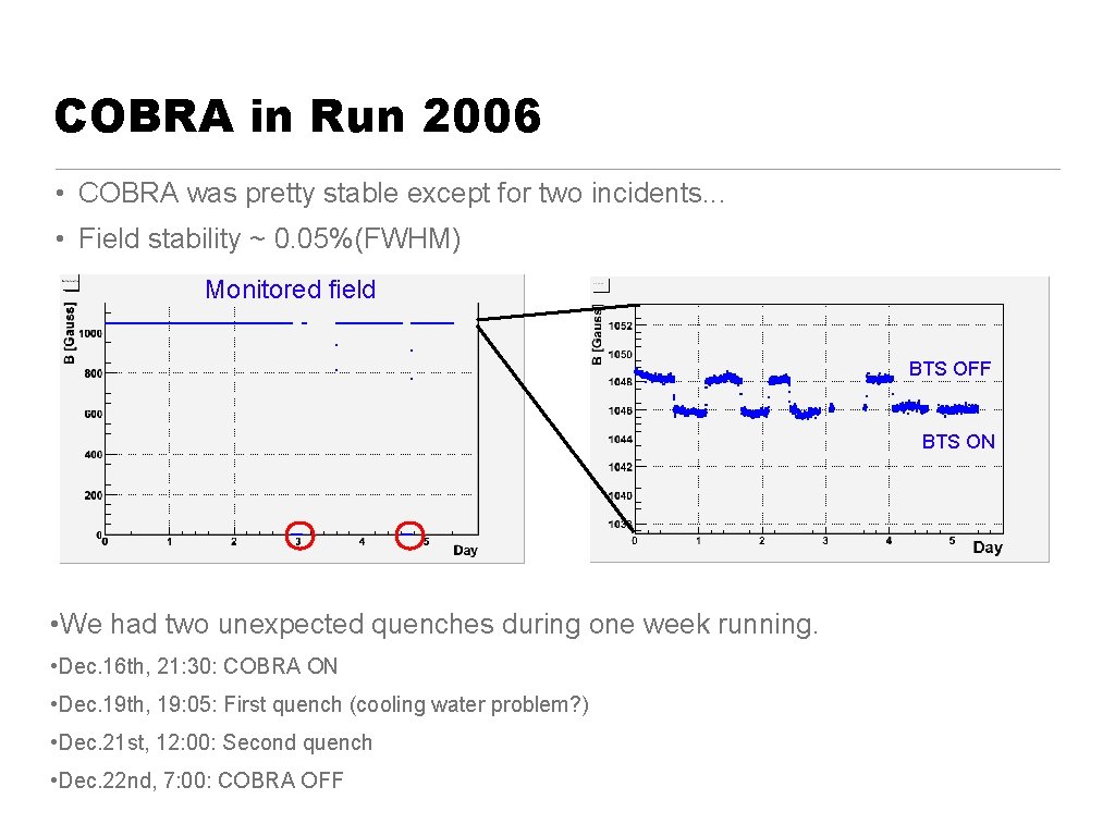 COBRA in Run 2006 • COBRA was pretty stable except for two incidents. .