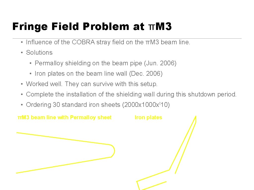 Fringe Field Problem at πM 3 • Influence of the COBRA stray field on