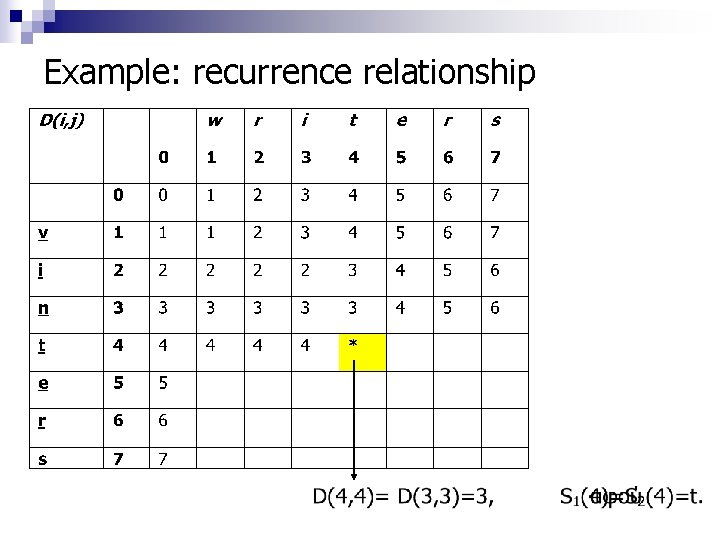 Example: recurrence relationship 
