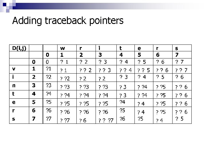 Adding traceback pointers 