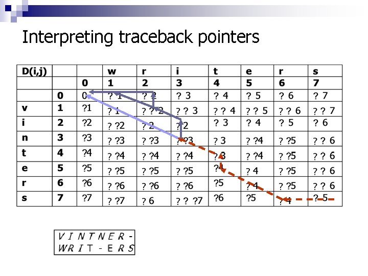 Interpreting traceback pointers 