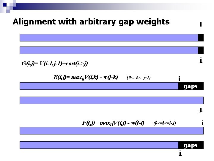 Alignment with arbitrary gap weights i j G(i, j)= V(i-1, j-1)+cost(i->j) E(i, j)= max.