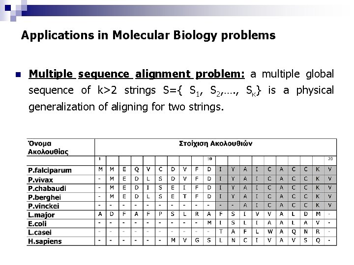 Applications in Molecular Biology problems n Multiple sequence alignment problem: a multiple global sequence